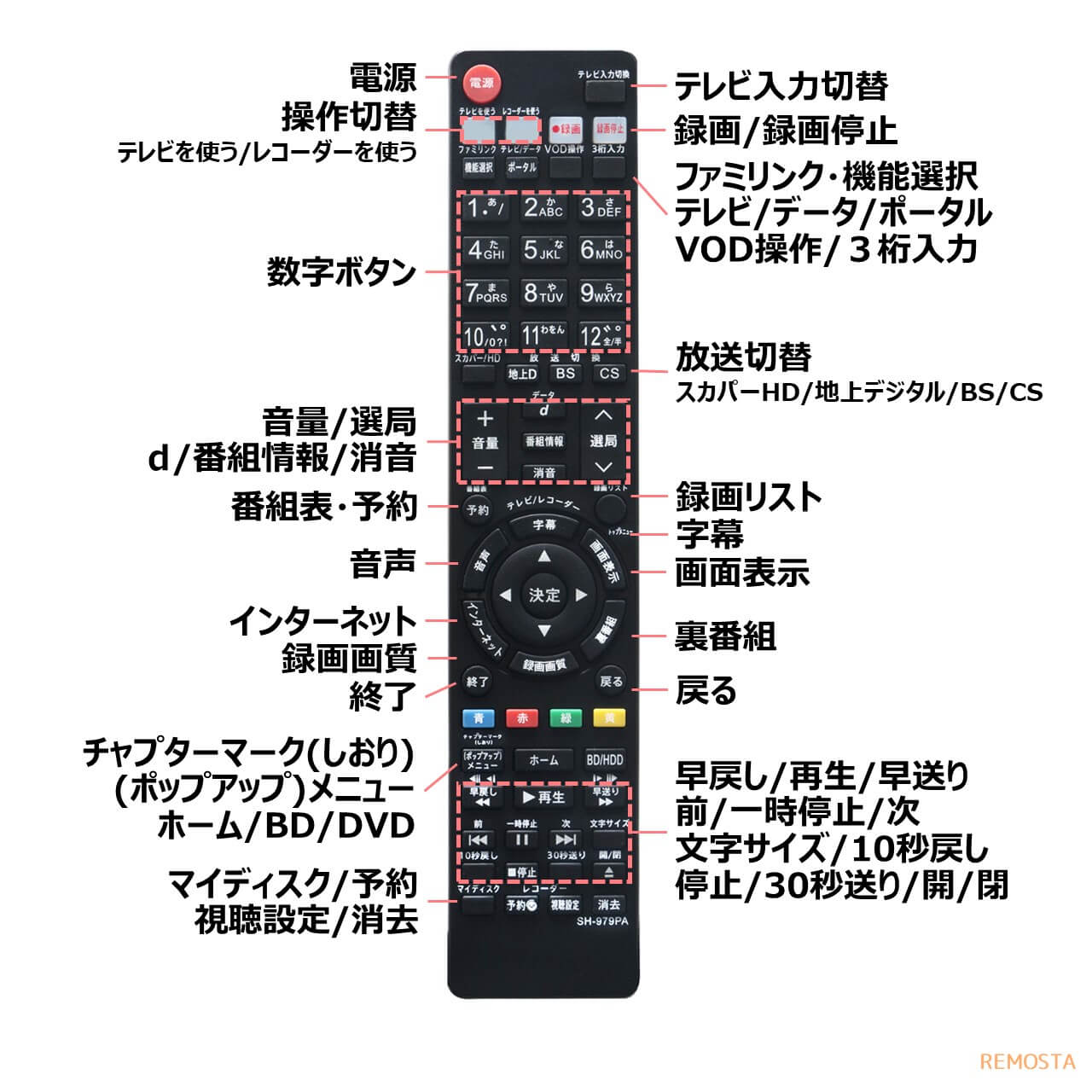 360円 【未使用品】 Blu-ray レコーダー リモコン SH-979PA